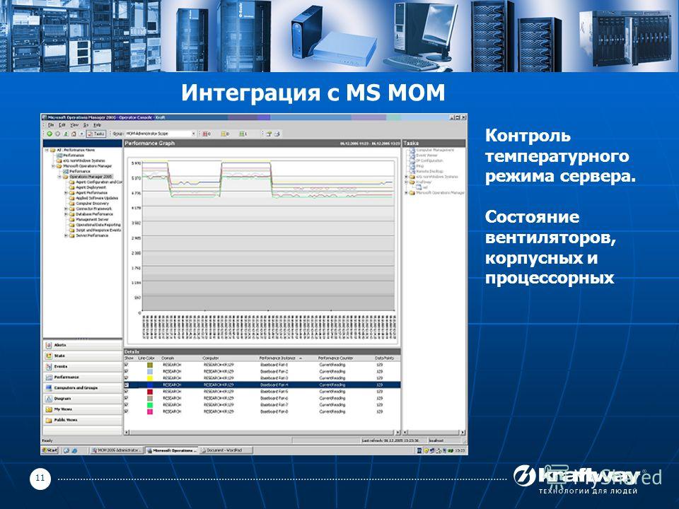 11 Интеграция с MS MOM Контроль температурного режима сервера. Состояние вентиляторов, корпусных и процессорных
