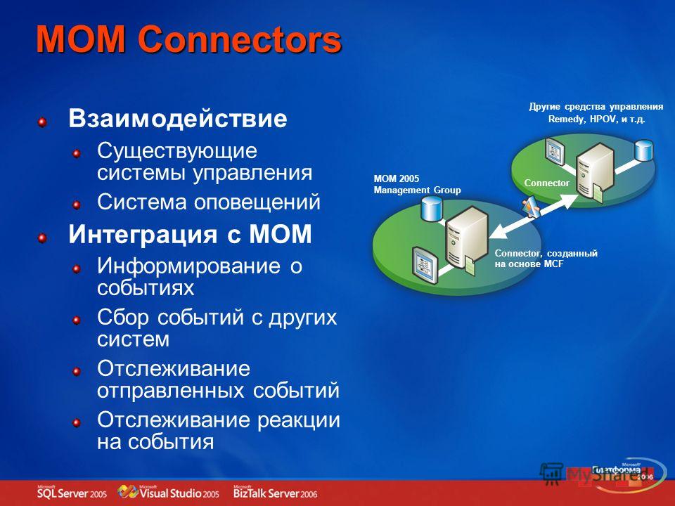 MOM Connectors Взаимодействие Существующие системы управления Система оповещений Интеграция с MOM Информирование о событиях Сбор событий с других систем Отслеживание отправленных событий Отслеживание реакции на события Другие средства управления Reme
