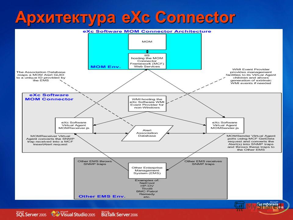 Архитектура eXc Connector