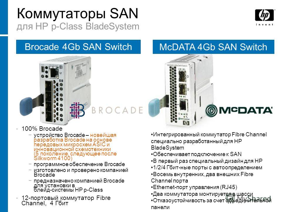 Коммутаторы SAN для HP p-Class BladeSystem 100% Brocade устройство Brocade – новейшая разработка Brocade на основе передовых микросхем ASIC и инновационной схемотехники (5 поколение, следующее после Silkworm 4100) программное обеспечение Brocade изго