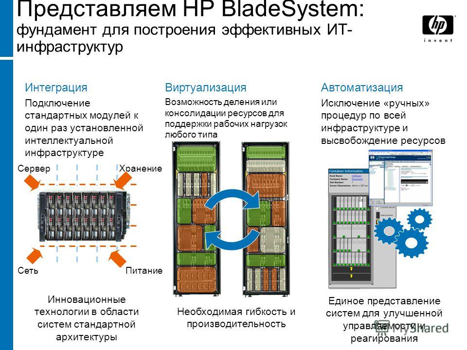 Представляем HP BladeSystem: фундамент для построения эффективных ИТ- инфраструктур Интеграция Подключение стандартных модулей к один раз установленной интеллектуальной инфраструктуре Виртуализация Возможность деления или консолидации ресурсов для по