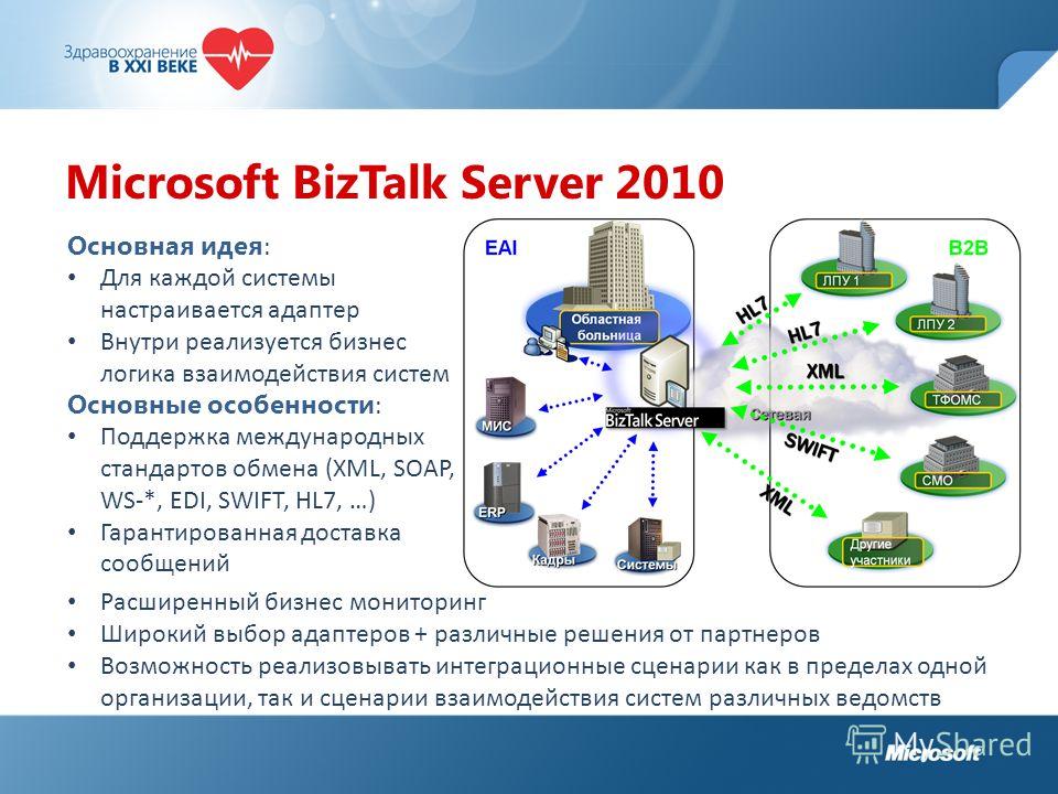 Microsoft BizTalk Server 2010 Основная идея : Для каждой системы настраивается адаптер Внутри реализуется бизнес логика взаимодействия систем Основные особенности : Поддержка международных стандартов обмена (XML, SOAP, WS-*, EDI, SWIFT, HL7, …) Гаран