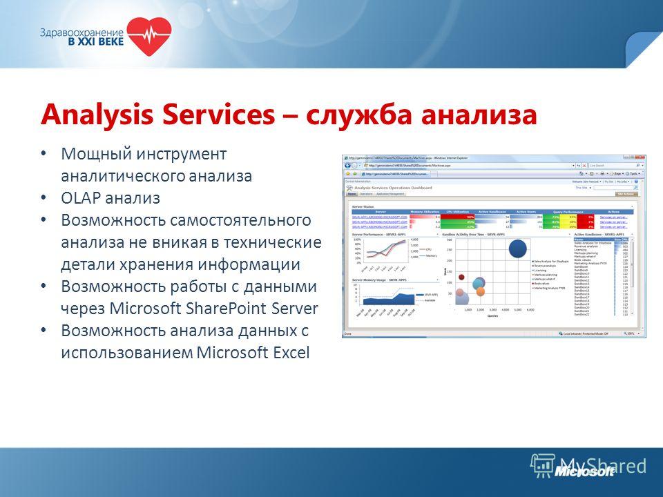 Analysis Services – служба анализа Мощный инструмент аналитического анализа OLAP анализ Возможность самостоятельного анализа не вникая в технические детали хранения информации Возможность работы с данными через Microsoft SharePoint Server Возможность