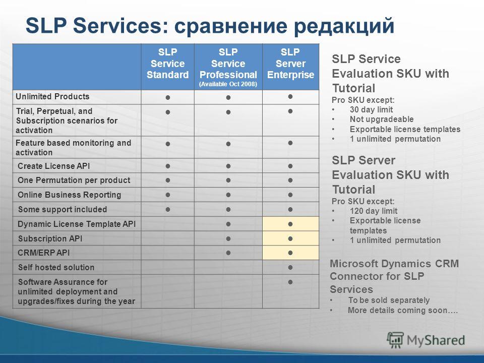 SLP Services: сравнение редакций SLP Service Standard SLP Service Professional (Available Oct 2008) SLP Server Enterprise Unlimited Products Trial, Perpetual, and Subscription scenarios for activation Feature based monitoring and activation Create Li