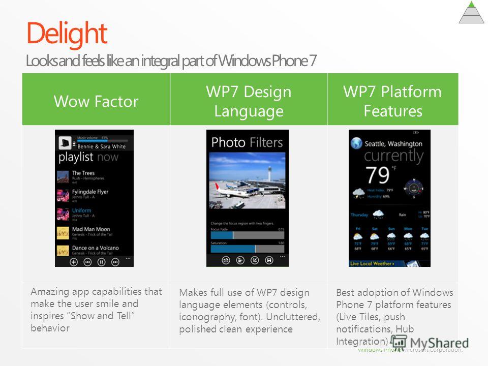 Windows Phone Microsoft Corporation. Delight Looks and feels like an integral part of Windows Phone 7 Amazing app capabilities that make the user smile and inspires Show and Tell behavior Makes full use of WP7 design language elements (controls, icon