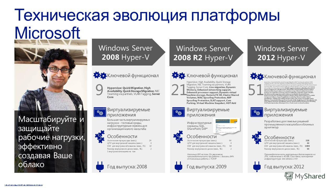 7 Windows Server 2008 Hyper-V 9 Windows Server 2008 R2 Hyper-V 21 Windows Server 2012 Hyper-V 51 Масштабируйте и защищайте рабочие нагрузки, эффективно создавая Ваше облако