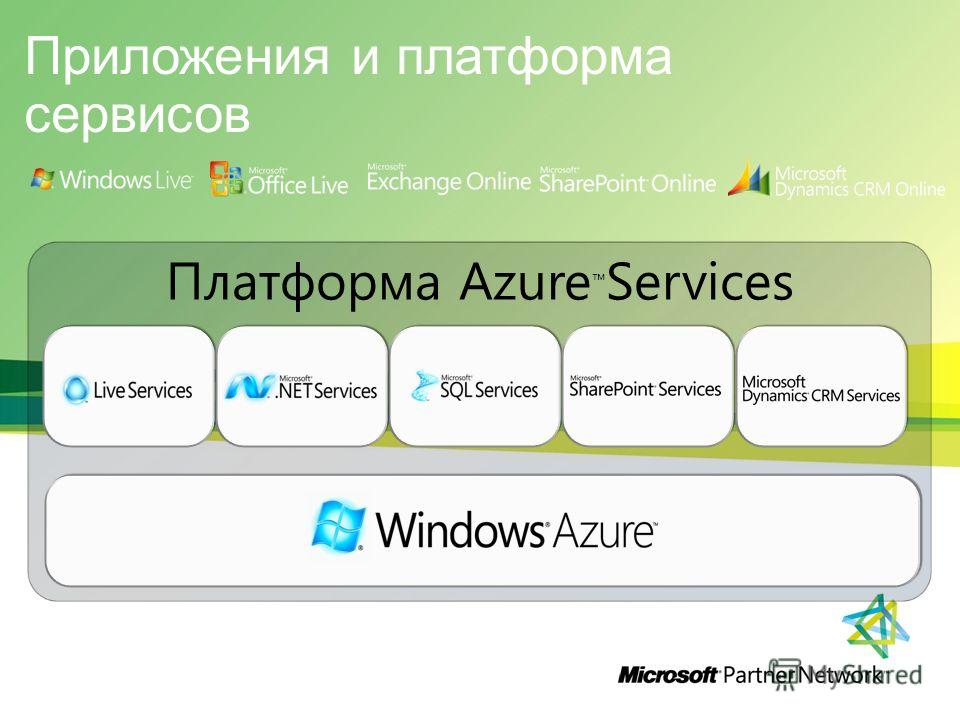 Приложения и платформа сервисов Платформа Azure Services