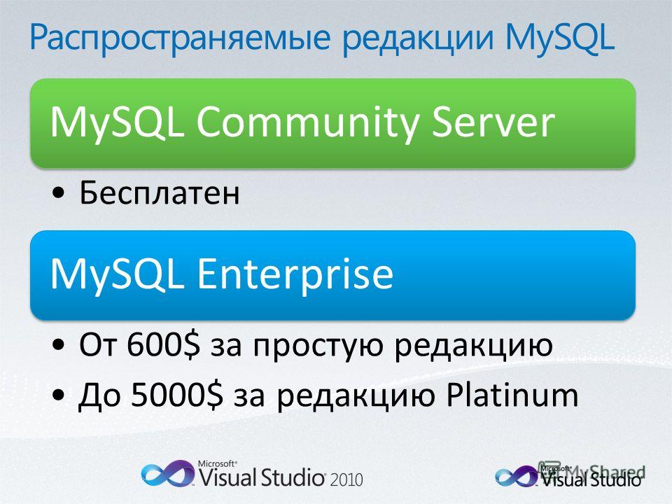 MySQL Community Server Бесплатен MySQL Enterprise От 600$ за простую редакцию До 5000$ за редакцию Platinum