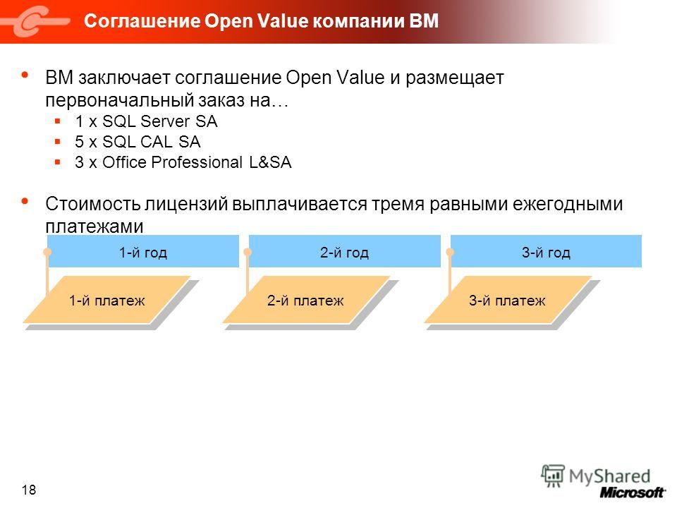 18 Соглашение Open Value компании ВМ ВМ заключает соглашение Open Value и размещает первоначальный заказ на… 1 x SQL Server SA 5 x SQL CAL SA 3 x Office Professional L&SA Стоимость лицензий выплачивается тремя равными ежегодными платежами 1-й год2-й 