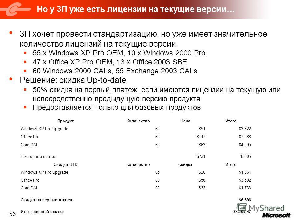53 Но у 3П уже есть лицензии на текущие версии… 3П хочет провести стандартизацию, но уже имеет значительное количество лицензий на текущие версии 55 x Windows XP Pro OEM, 10 x Windows 2000 Pro 47 x Office XP Pro OEM, 13 x Office 2003 SBE 60 Windows 2