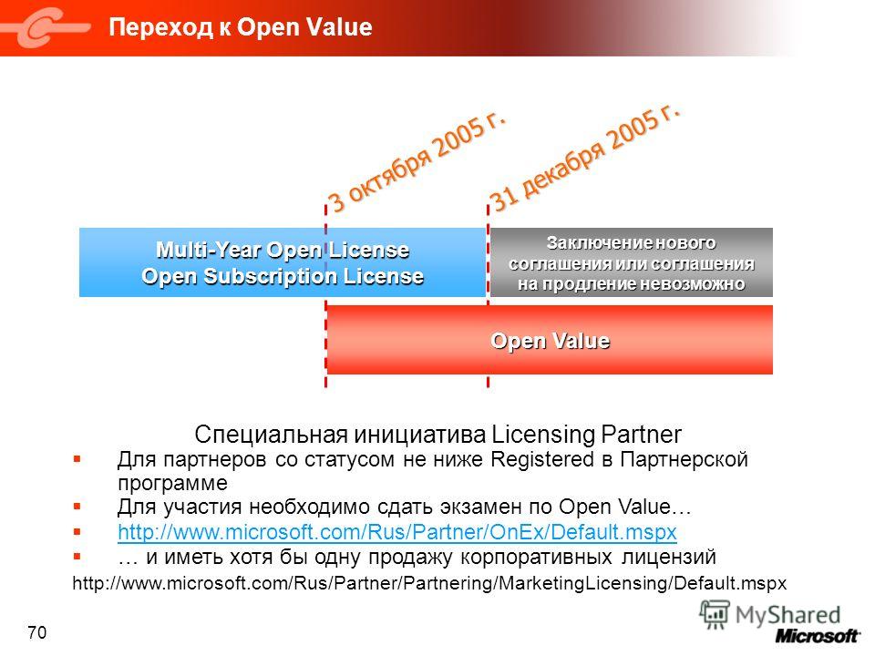 70 Переход к Open Value Специальная инициатива Licensing Partner Для партнеров со статусом не ниже Registered в Партнерской программе Для участия необходимо сдать экзамен по Open Value… http://www.microsoft.com/Rus/Partner/OnEx/Default.mspx … и иметь