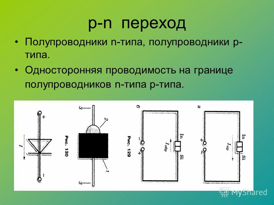 p-n переход Полупроводники n-типа, полупроводники р- типа. Односторонняя проводимость на границе полупроводников n-типа р-типа.