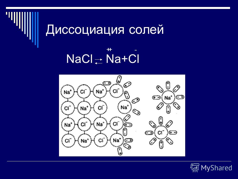 Диссоциация солей NaCl Na+Cl +-+