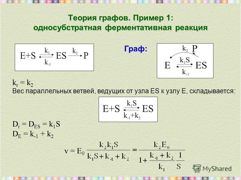 Теория графов. Пример 1: односубстратная ферментативная реакция Граф: k r = k 2 Вес параллельных ветвей, ведущих от узла ES к узлу E, складывается: D r = D ES = k 1 S D E = k -1 + k 2 v = E 0