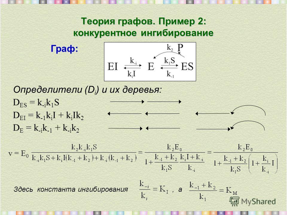 Теория графов. Пример 2: конкурентное ингибирование Определители (D i ) и их деревья: D ES = k -i k 1 S D EI = k -1 k i I + k i Ik 2 D E = k -i k -1 + k -i k 2 Граф: v = E 0 Здесь константа ингибирования, а