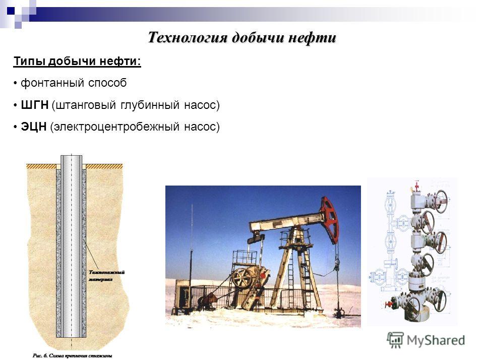 Технология добычи нефти Типы добычи нефти: фонтанный способ ШГН (штанговый глубинный насос) ЭЦН (электроцентробежный насос)