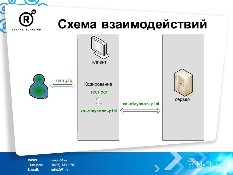 Схема взаимодействий WWW:www.r01.ru Телефон:8(495) 783-3-783 E-mail:info@r01.ru