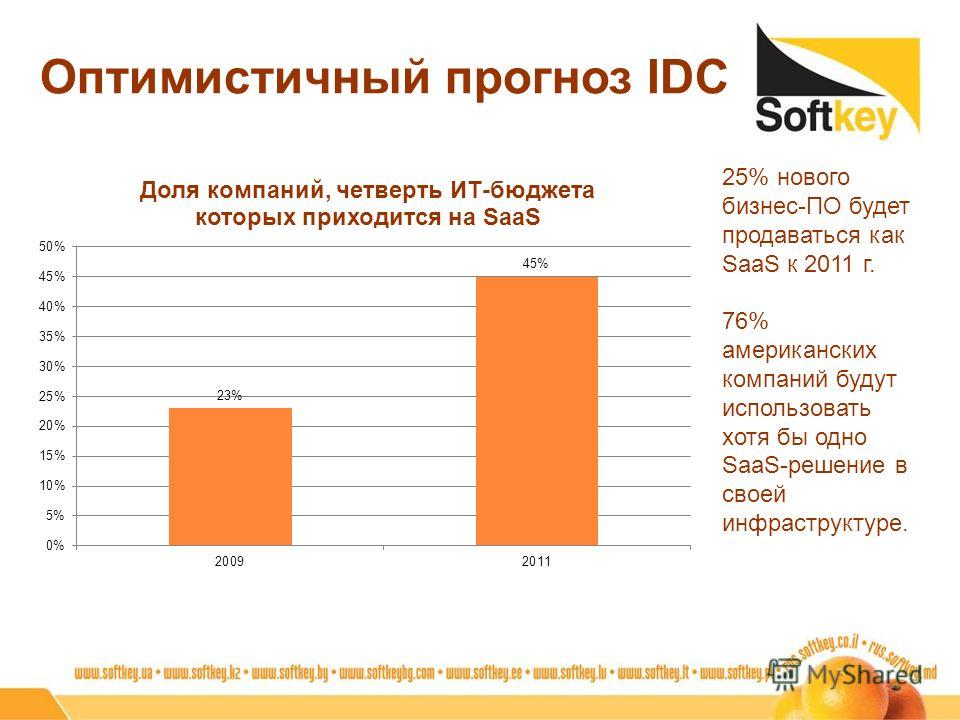 Оптимистичный прогноз IDC 25% нового бизнес-ПО будет продаваться как SaaS к 2011 г. 76% американских компаний будут использовать хотя бы одно SaaS-решение в своей инфраструктуре.