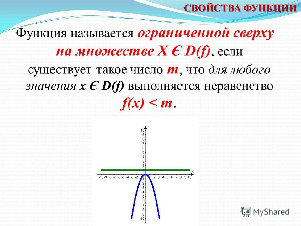 Функция называется ограниченной снизу на множестве X Є D(f), если существует такое число m, что для любого значения х Є D(f) выполняется неравенство f(x) > m. СВОЙСТВА ФУНКЦИИ