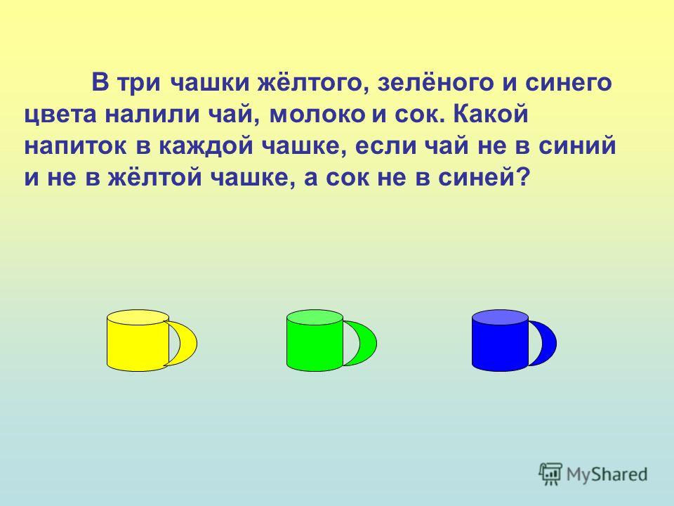 В три чашки жёлтого, зелёного и синего цвета налили чай, молоко и сок. Какой напиток в каждой чашке, если чай не в синий и не в жёлтой чашке, а сок не в синей?