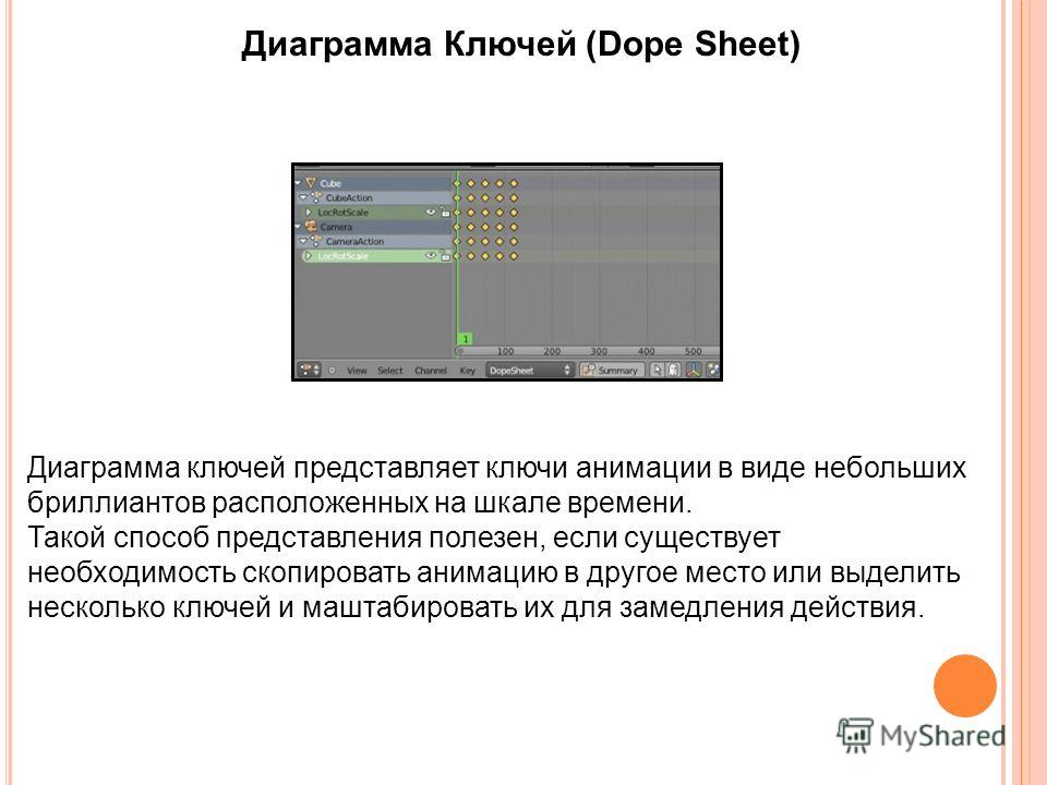 Диаграмма Ключей (Dope Sheet) Диаграмма ключей представляет ключи анимации в виде небольших бриллиантов расположенных на шкале времени. Такой способ представления полезен, если существует необходимость скопировать анимацию в другое место или выделить