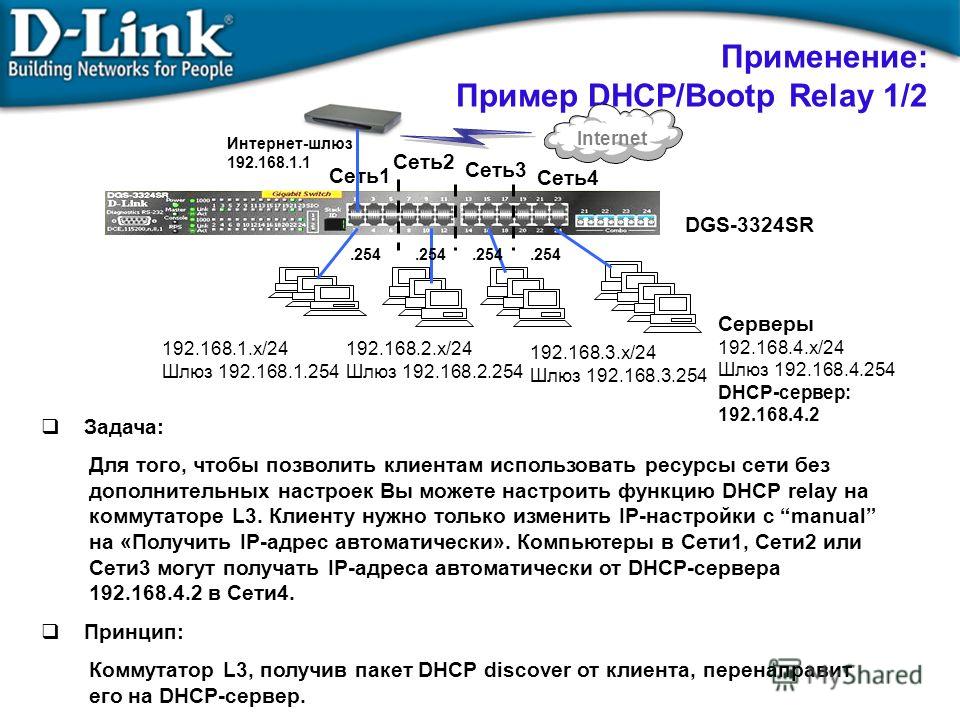 Применение: Пример DHCP/Bootp Relay 1/2 Задача: Для того, чтобы позволить клиентам использовать ресурсы сети без дополнительных настроек Вы можете настроить функцию DHCP relay на коммутаторе L3. Клиенту нужно только изменить IP-настройки с manual на 