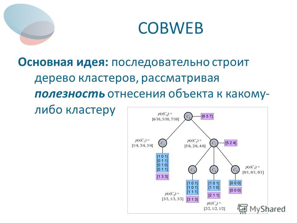 COBWEB Основная идея: последовательно строит дерево кластеров, рассматривая полезность отнесения объекта к какому- либо кластеру