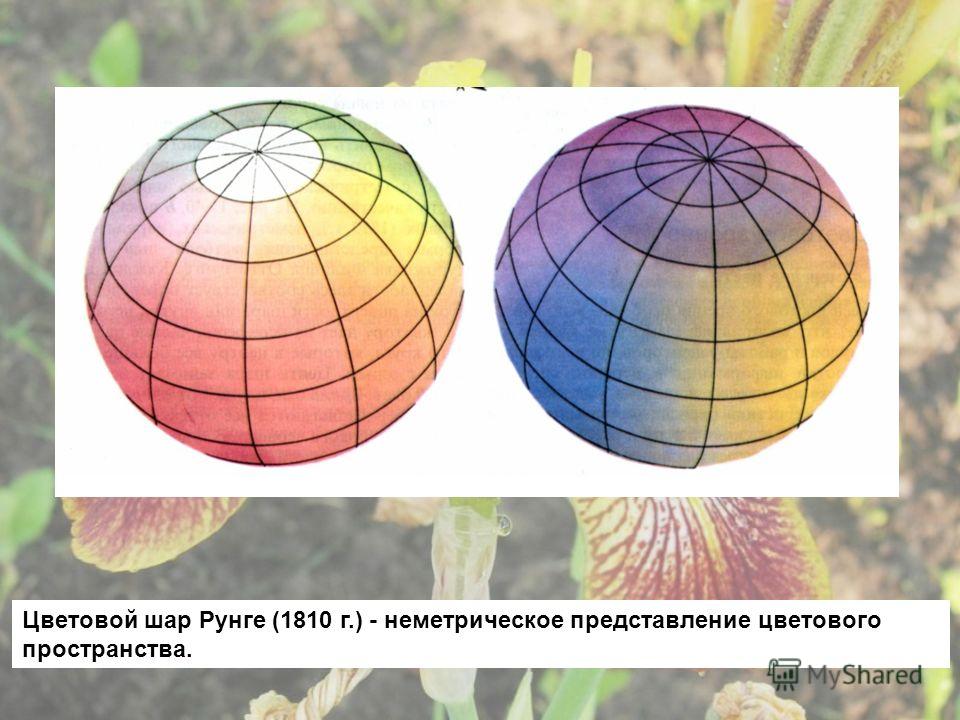 Цветовой шар Рунге (1810 г.) - неметрическое представление цветового пространства.