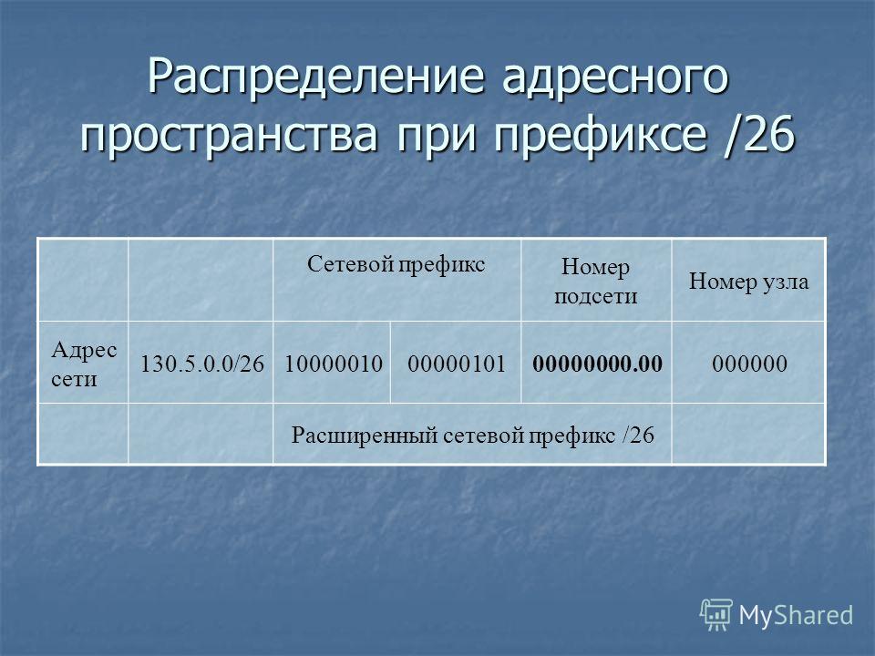 Распределение адресного пространства при префиксе /26 Сетевой префикс Номер подсети Номер узла Адрес сети 130.5.0.0/26100000100000010100000000.00000000 Расширенный сетевой префикс /26