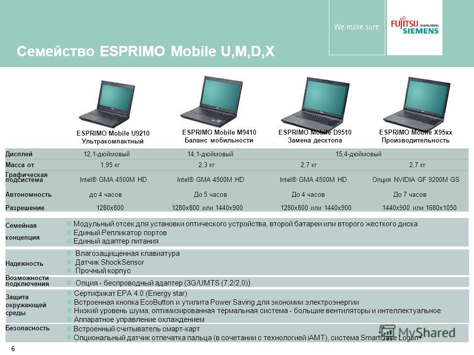 6 ESPRIMO Mobile U9210 Ультракомпактный Масса от 1,95 кг 2,3 кг 2,7 кг 2,7 кг Дисплей 12,1-дюймовый 14,1-дюймовый 15,4-дюймовый Семейство ESPRIMO Mobile U,M,D,X Встроенный считыватель смарт-карт Опциональный датчик отпечатка пальца (в сочетании с тех