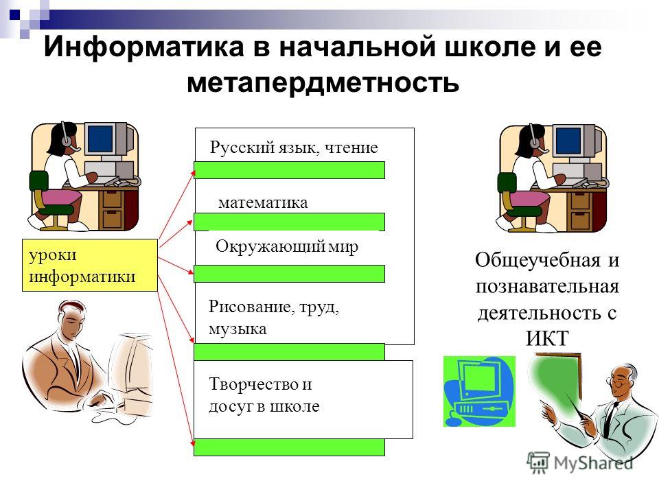 Учебник Цветкова М.С. Информатика И Икт