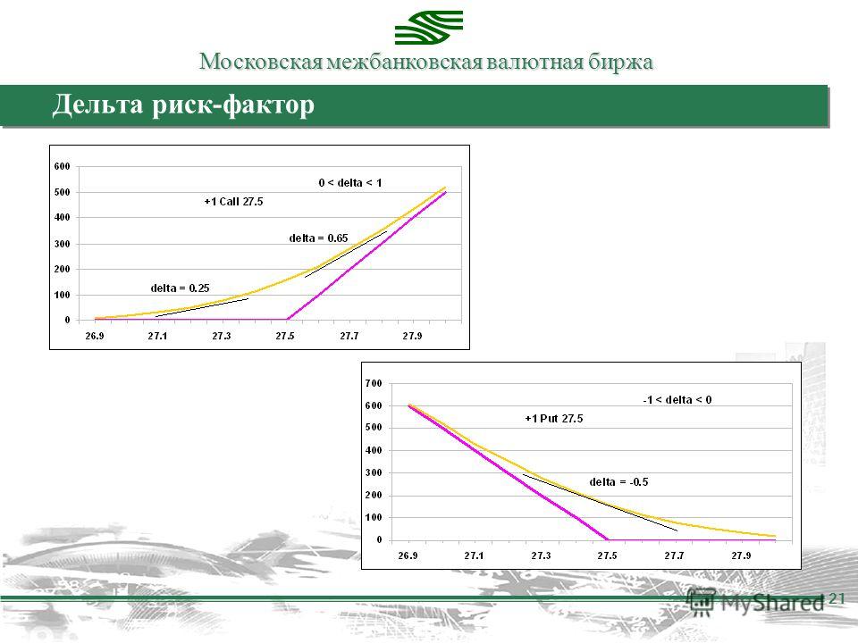 Сложные Валютные Опционы Это