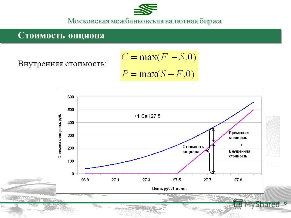 Стоимость Опциона Это