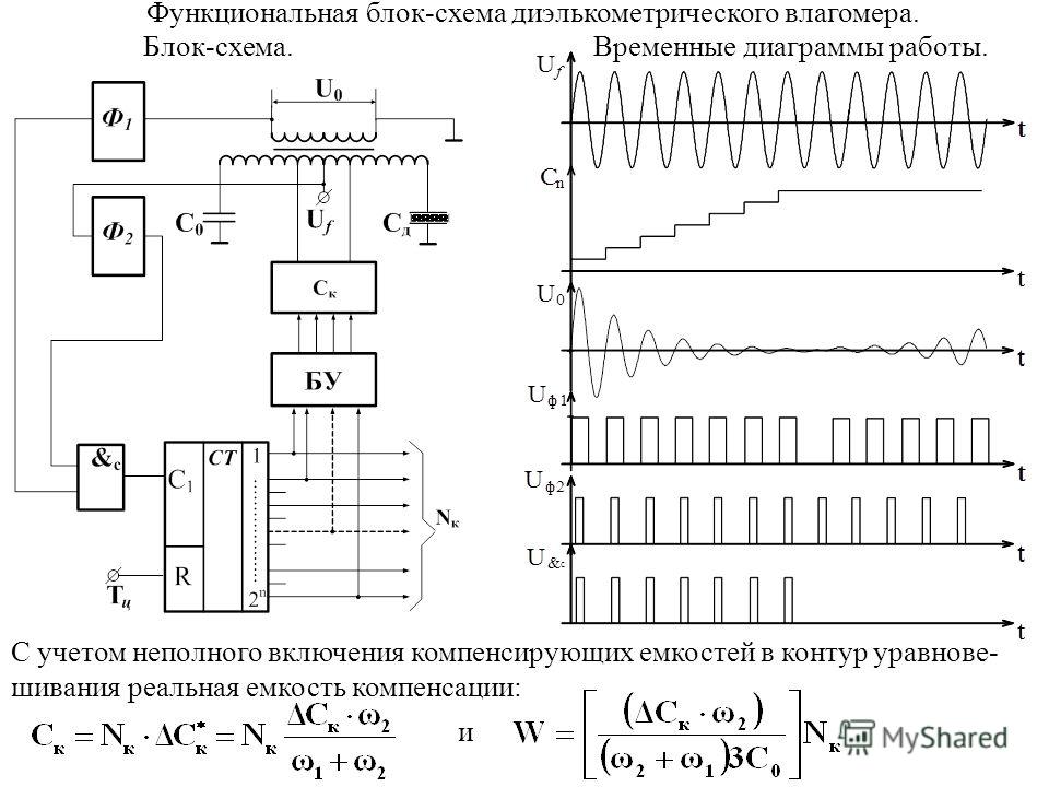 Временная диаграмма работы схемы