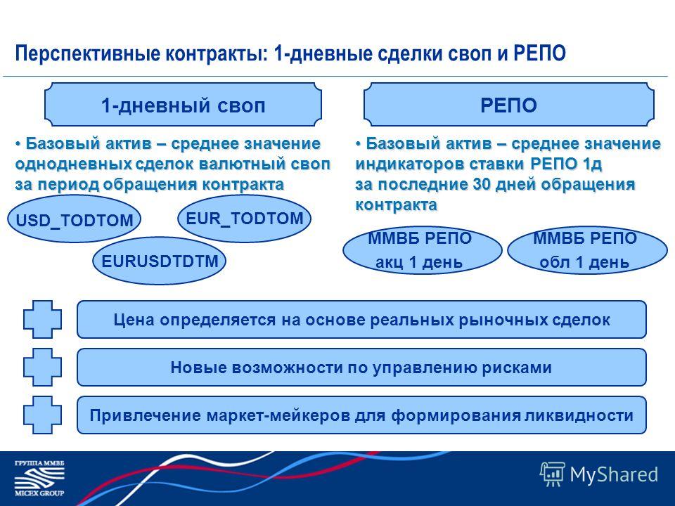 Что Такое Своп Опционы