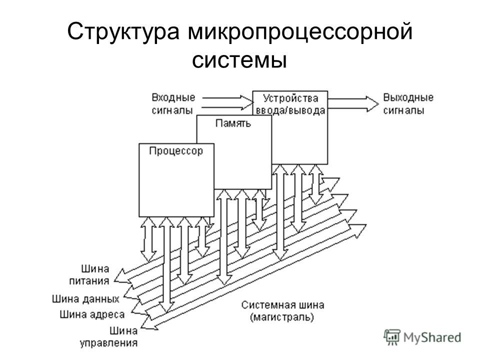 Структурная схема автоматических систем