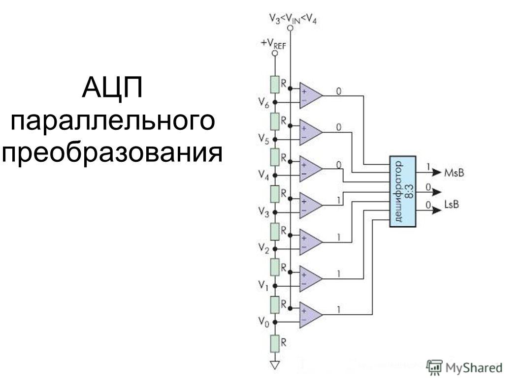 Структурная схема ацп последовательного счета