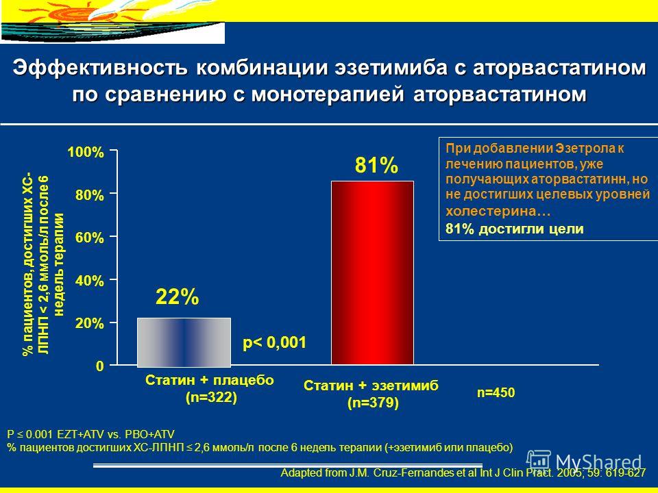 эзетимиб статин эзетимиб статин
