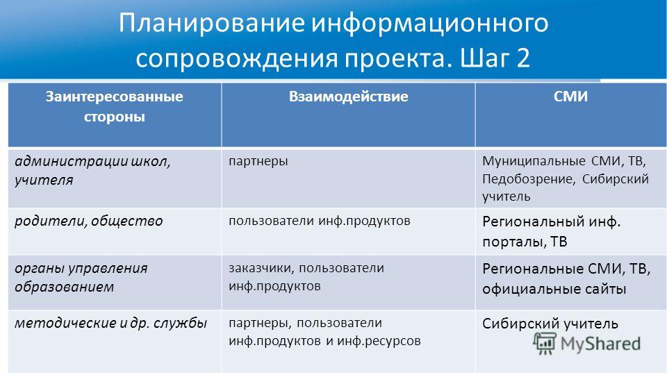 План работы имц кировского района
