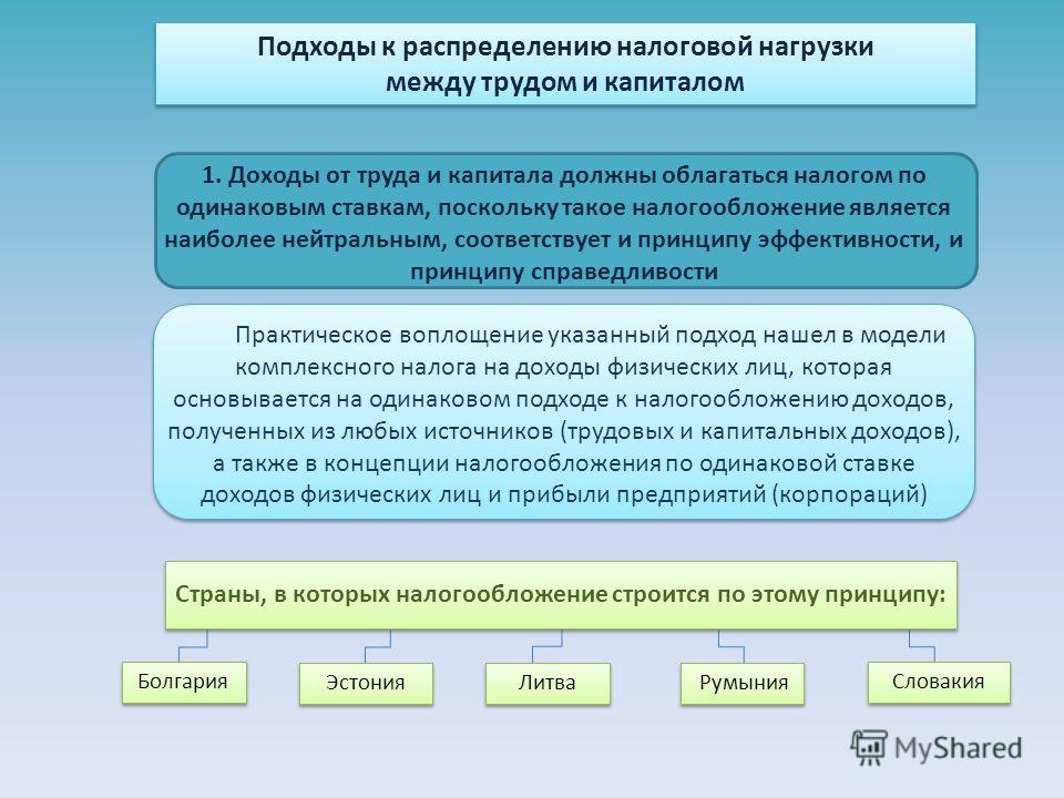 С чем связано снижение налога на прибыль С чем связано снижение налога на прибыль