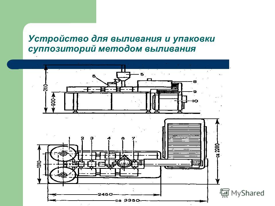 Технологическая схема производства суппозиторий