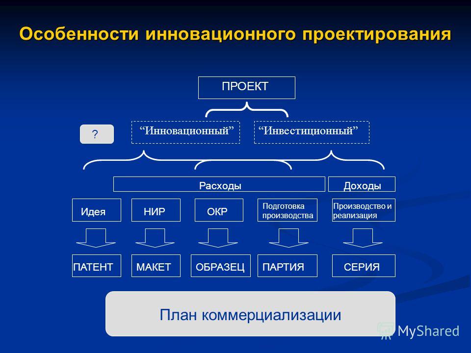Начинающий проект инновационная идея