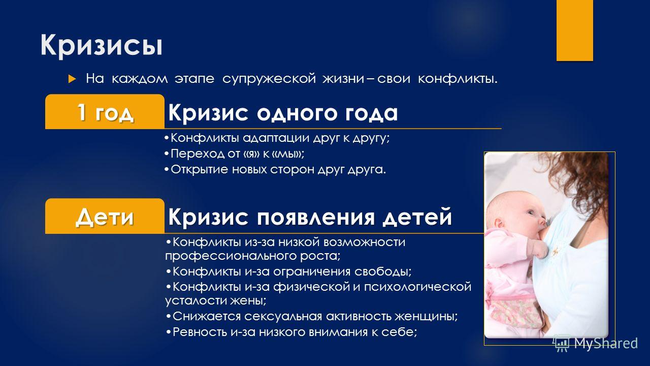 С чем связан кризис одного года С чем связан кризис одного года