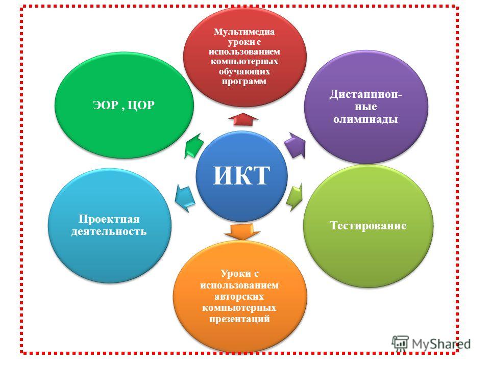 Верно ли утверждение что проекты и программы