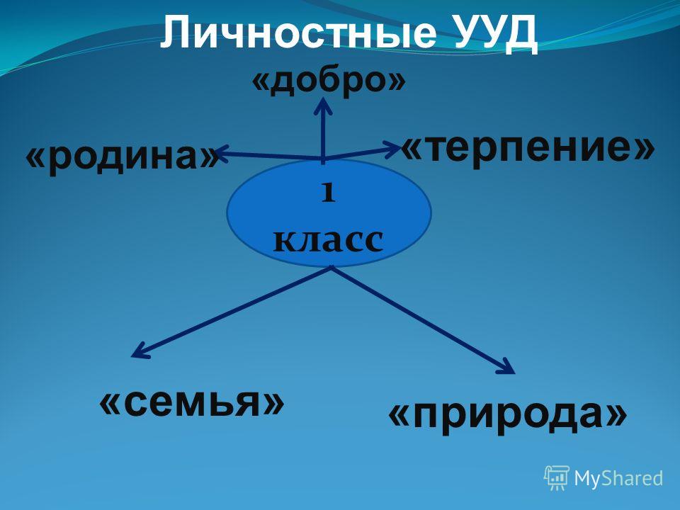 Картинки на тему семья природа Картинки на тему семья природа