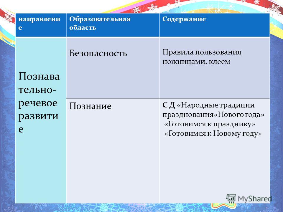 Конкурс в доу на новый год Конкурс в доу на новый год