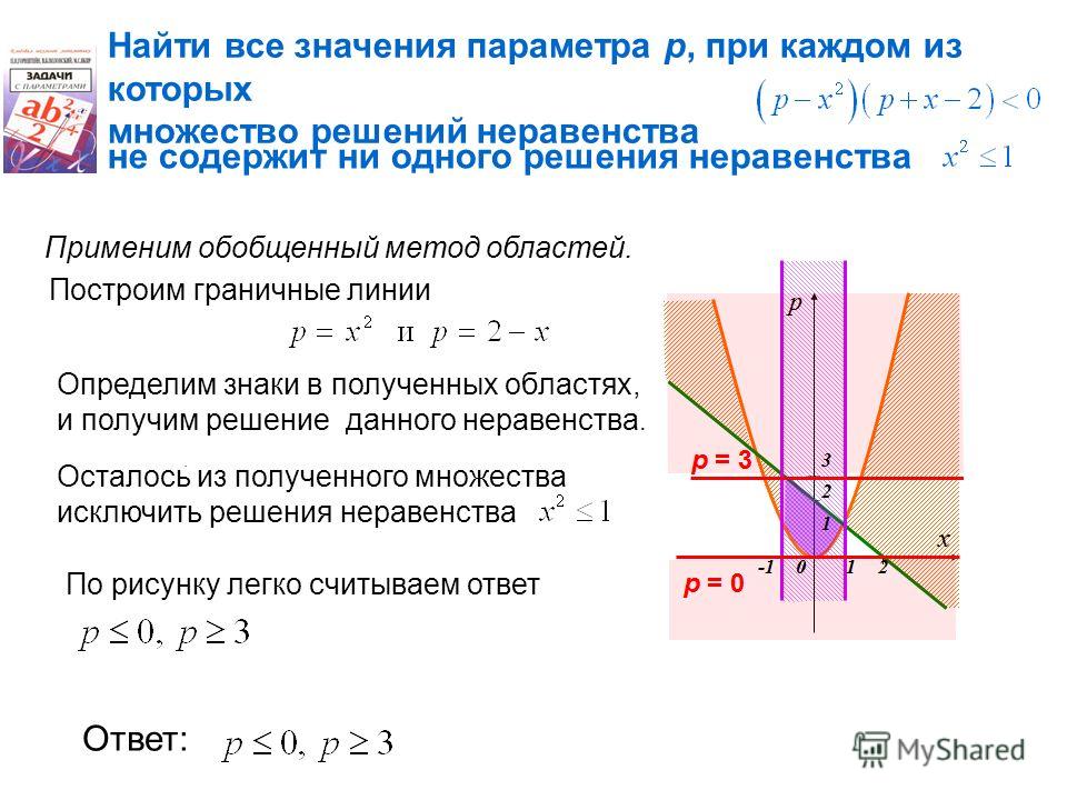 Практические работы - Математика - Уроки - СУЗ