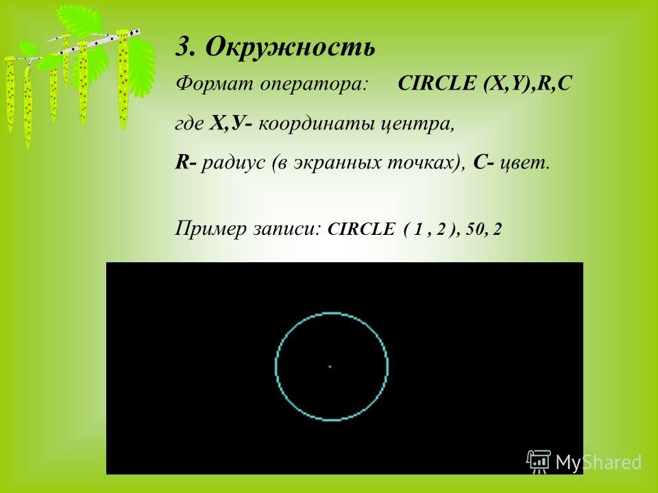 3. Окружность Формат оператора: CIRCLE (X,Y),R,C где Х,У- координаты центра, R- радиус (в экранных точках), С- цвет. Пример записи: CIRCLE ( 1, 2 ), 50, 2