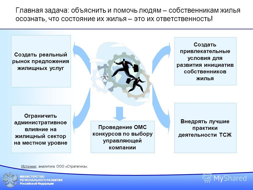 Проводит конкурс по выбору управляющей компании Проводит конкурс по выбору управляющей компании
