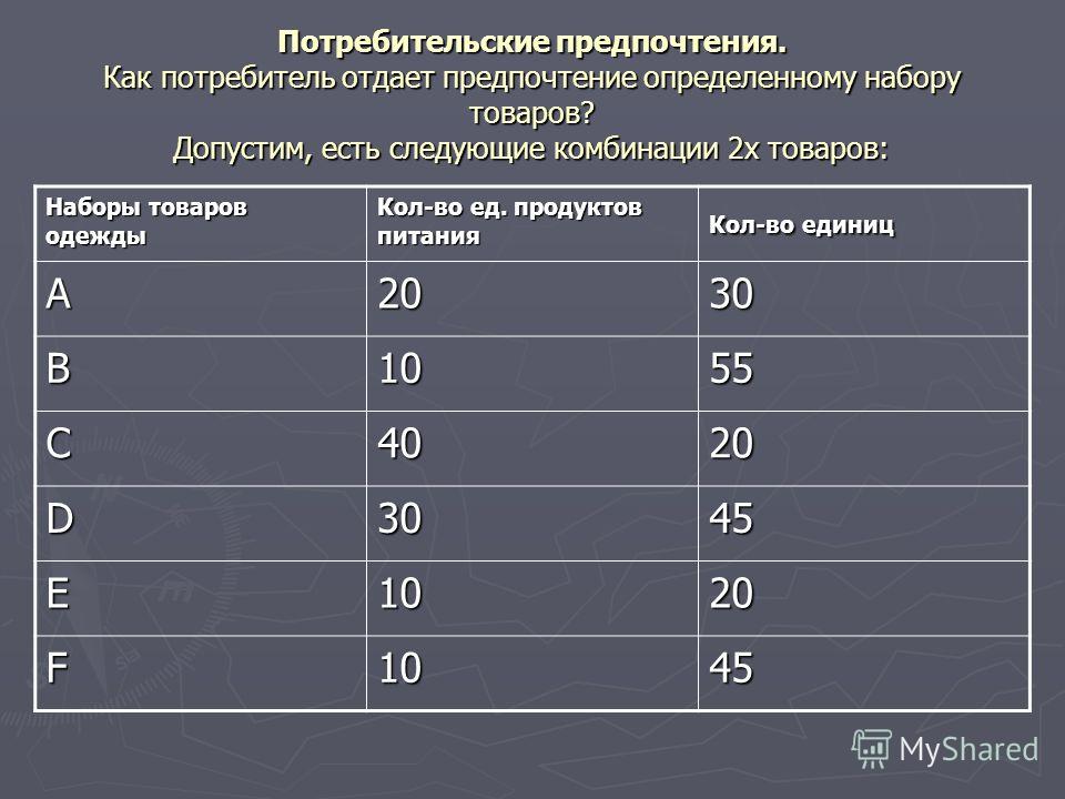 Покупательские предпочтения на одежду Покупательские предпочтения на одежду